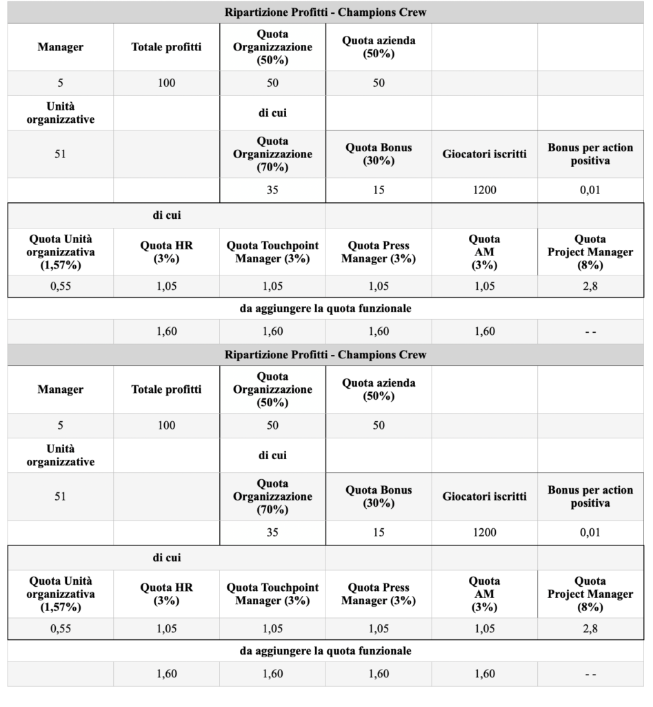 Immagine ridistribuzione degli utili nel Poker Social Enterprise English version in allinchannel.com