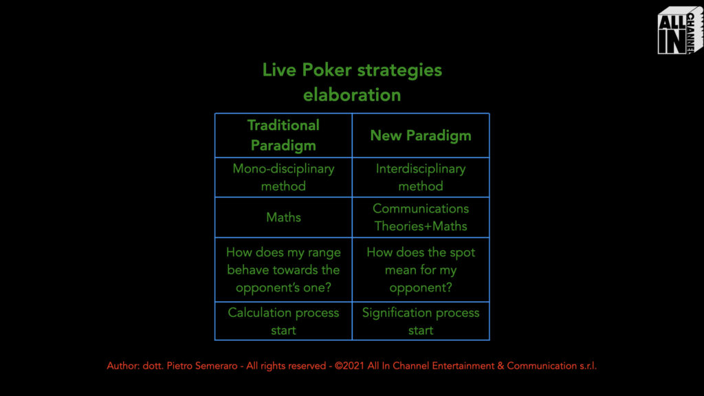 Image for New poker paradigm in allinchannel.com
