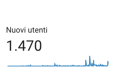 Copertina Report Utenti per allinchannel.com