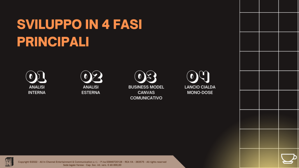 Copertina Piano annuale accesso nel mercato digitale in allinchannel.com