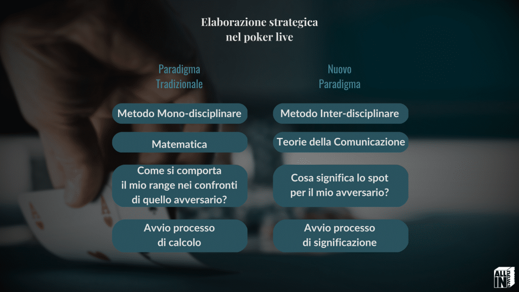 Skill Poker Index - Elaborazione strategica nel poker live