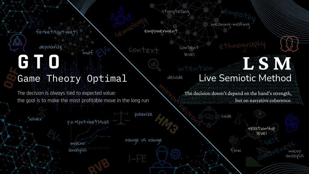 Comparison between GTO strategy and the semiotic method in live Texas Hold'em poker