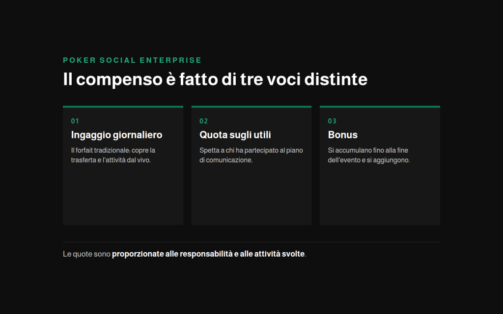 Le tre voci del compenso nel Poker Social Enterprise: ingaggio giornaliero, quota sugli utili, bonus