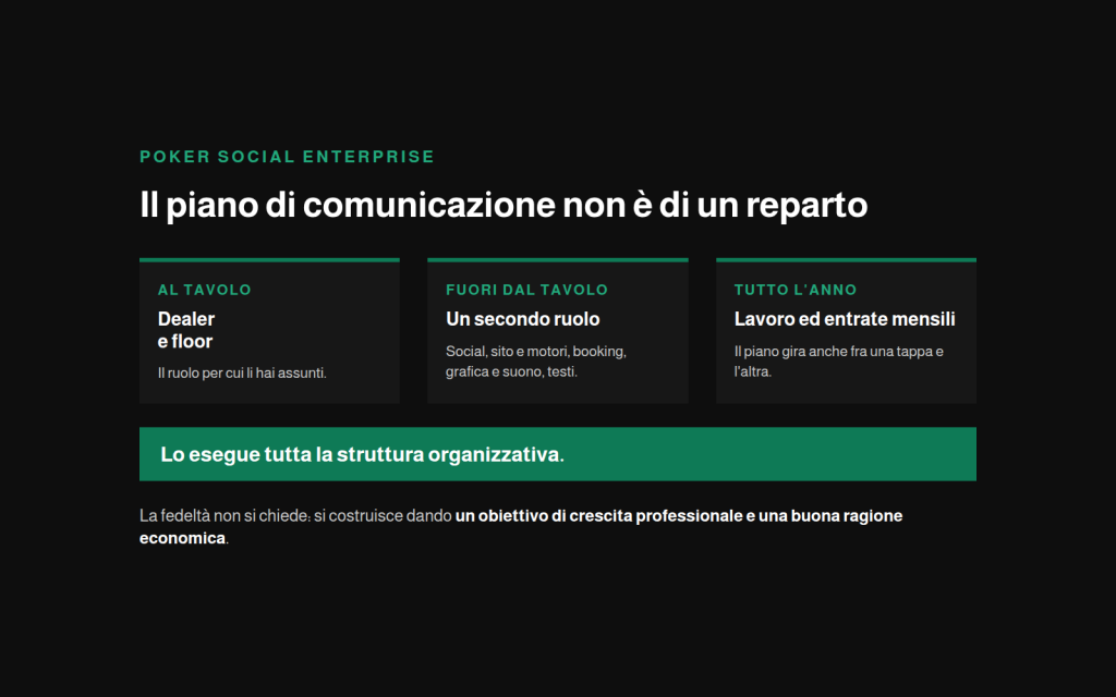 I tre livelli del modello: il ruolo al tavolo, il secondo ruolo nella comunicazione, il lavoro mensile tutto l'anno.